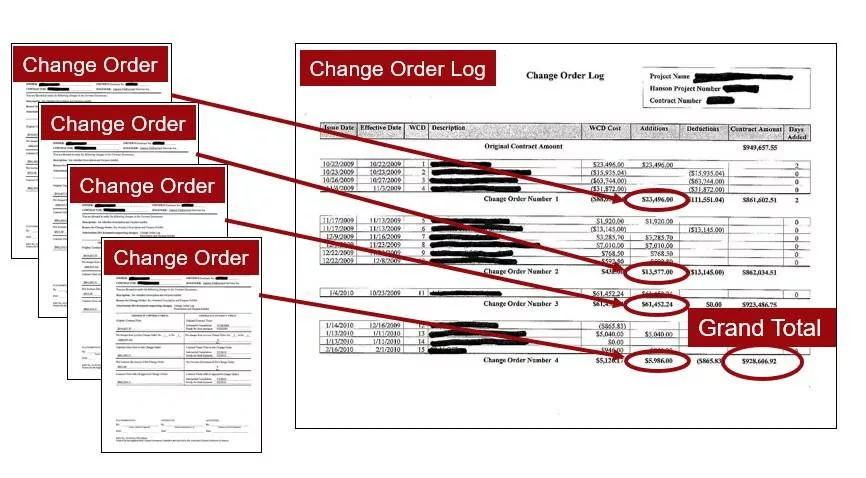 An example of a change order log and four related change orders.