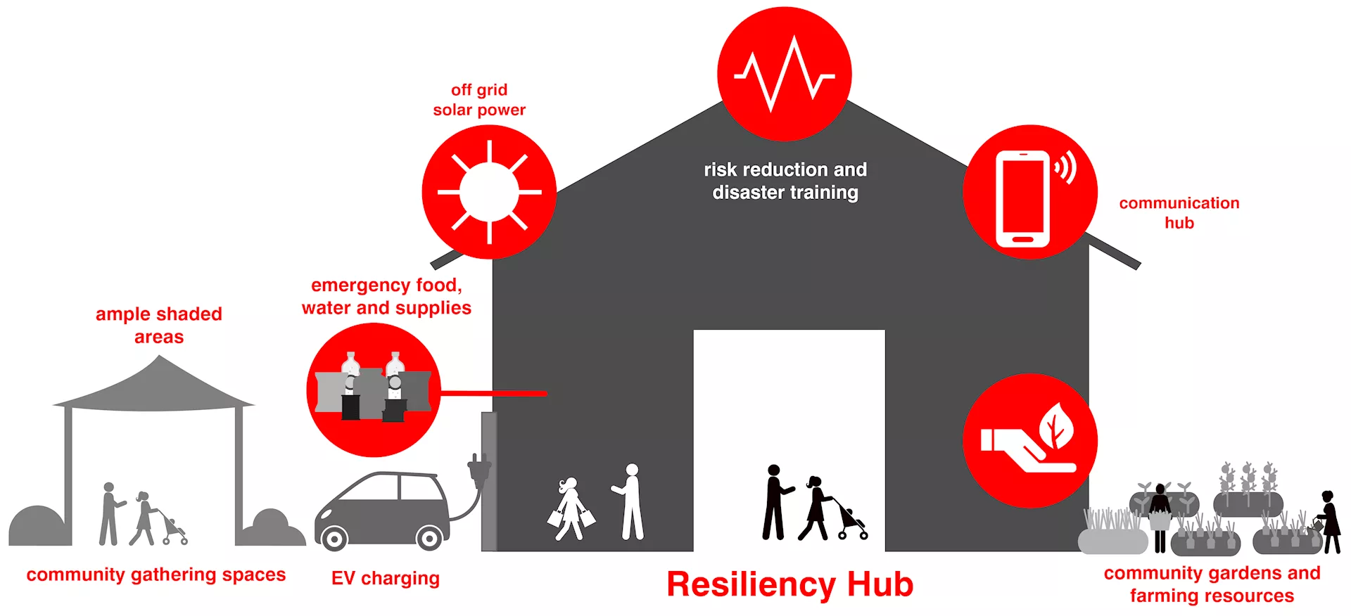 resilience hub v4