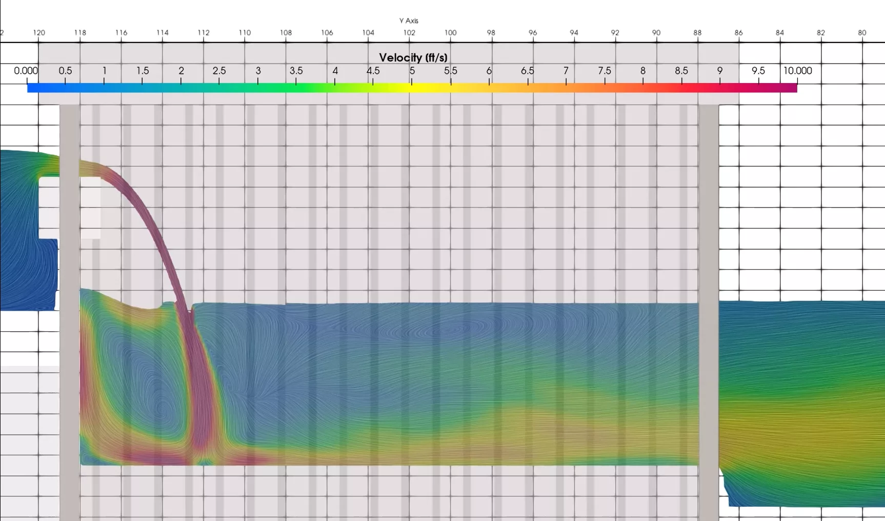 plunging flow screenshot