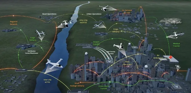 Map of eVTOL routes with river running through center