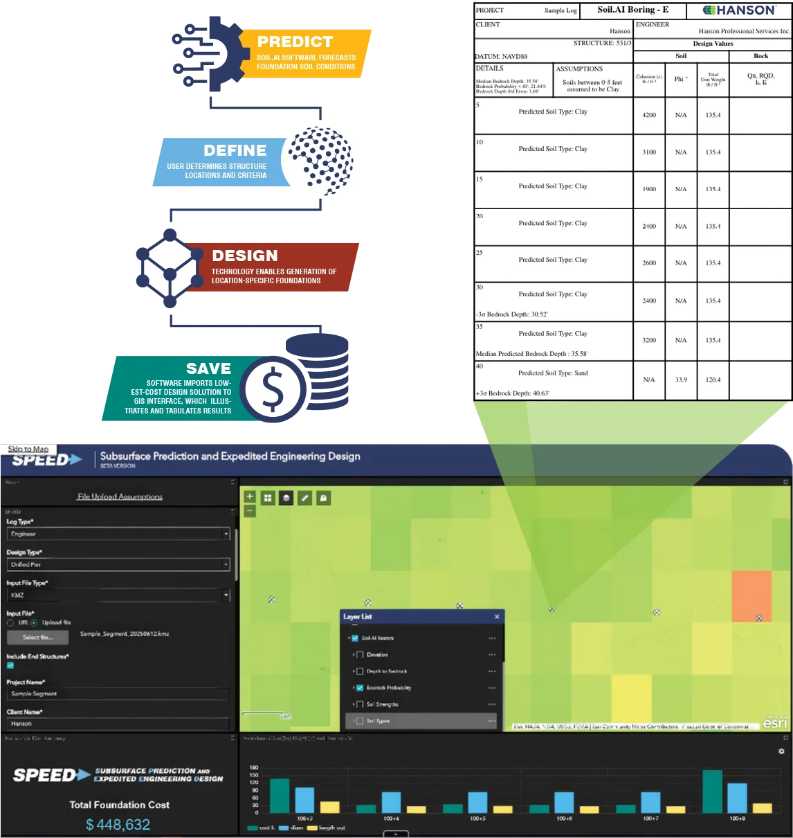 Image of a soil.AI report